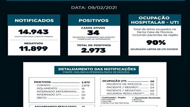 BOLETIM EPIDEMIOLÓGICO