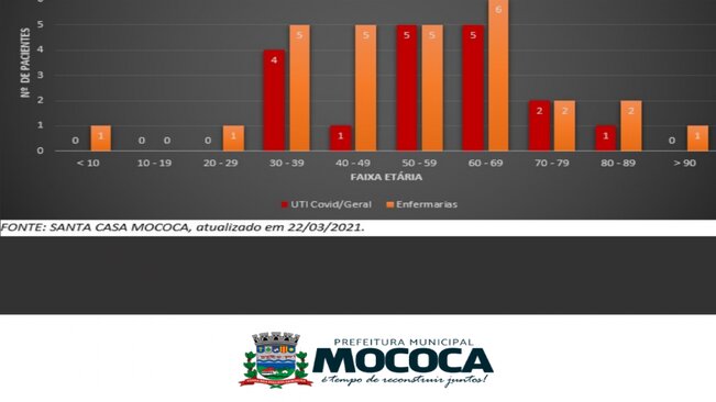 BOLETIM CORONAVÍRUS

PACIENTES INTERNADOS