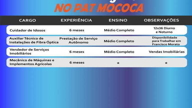 Confira as vagas disponíveis no PAT - Posto de Atendimento ao Trabalhador de Mococa.