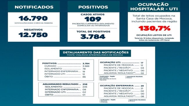 BOLETIM EPIDEMIOLÓGICO