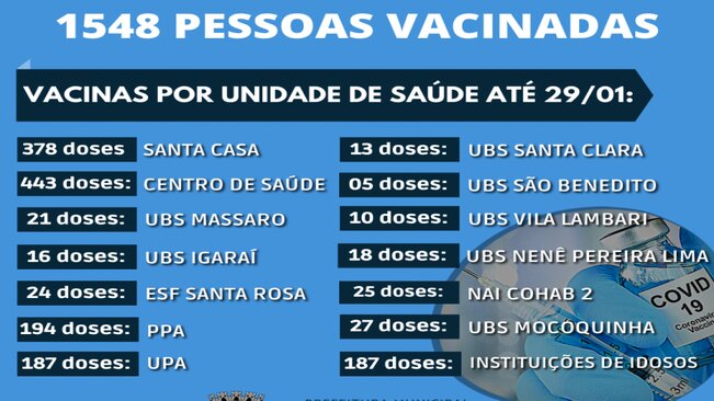 MAIS PROFISSIONAIS DE SAÚDE SÃO CONVOCADOS PARA SEREM VACINADOS.