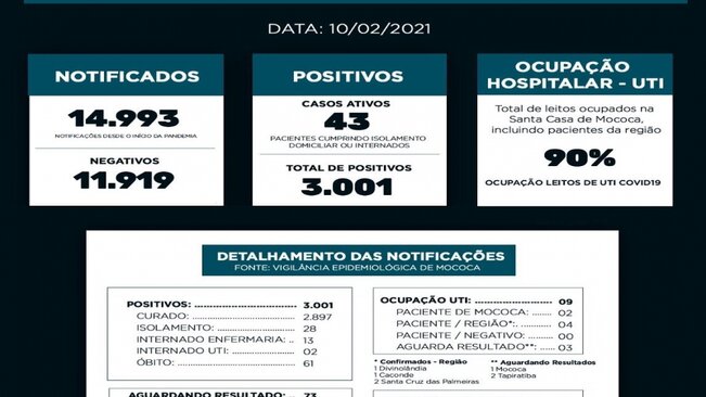 BOLETIM EPIDEMIOLÓGICO