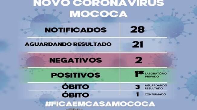 >> BOLETIM CORONAVÍRUS 06/04