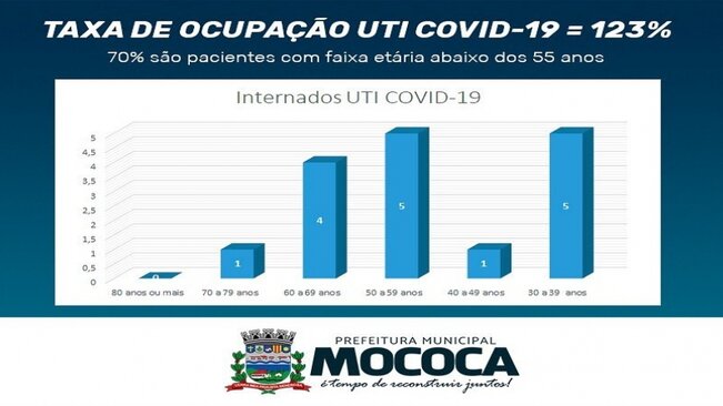 BOLETIM EPIDEMIOLÓGICO

#CORONAVÍRUS.