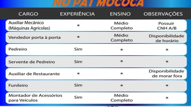 Confira as vagas disponíveis no PAT - Posto de Atendimento ao Trabalhador de Mococa.