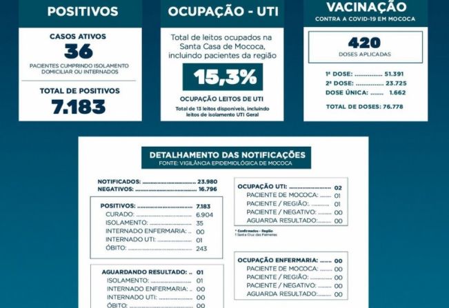  BOLETIM EPIDEMIOLÓGICO   DATA: 25/08/2021