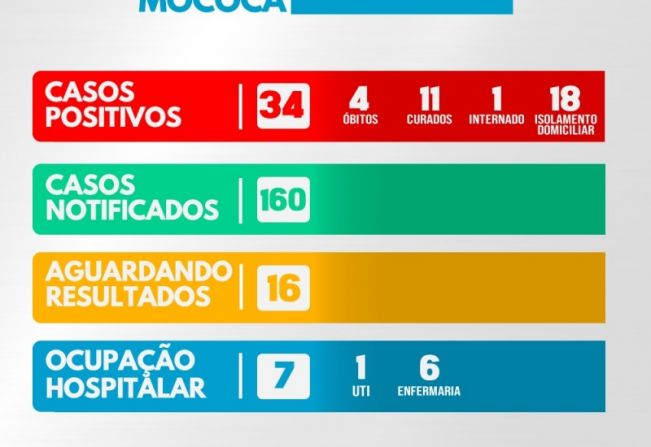 >> BOLETIM ATUALIZADO: