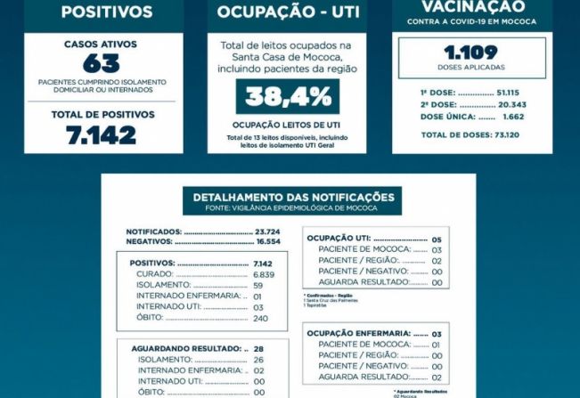  BOLETIM EPIDEMIOLÓGICO   DATA: 17/08/2021