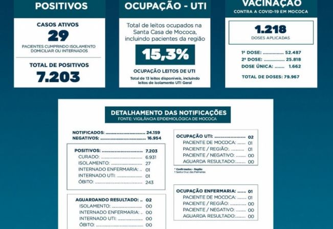  BOLETIM EPIDEMIOLÓGICO   DATA: 01/09/2021