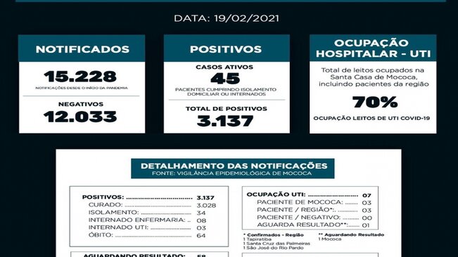 BOLETIM EPIDEMIOLÓGICO