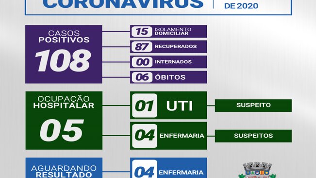 >> BOLETIM CORONAVÍRUS 23/06/2020