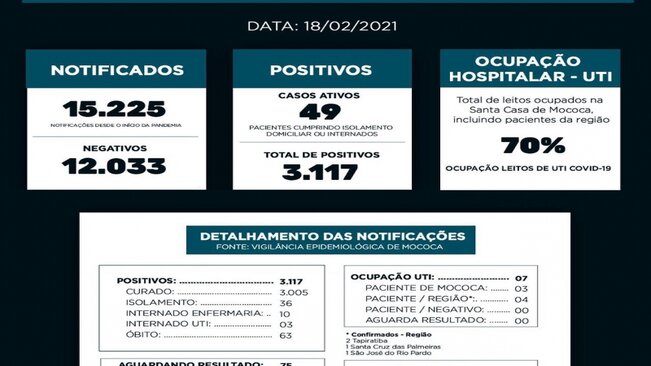 BOLETIM EPIDEMIOLÓGICO