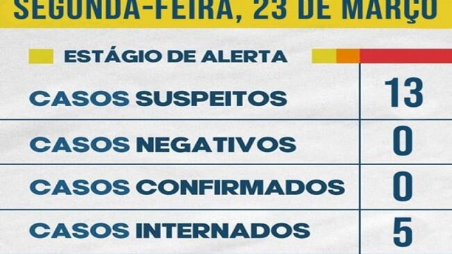 >> Atualização. 23/03/2020