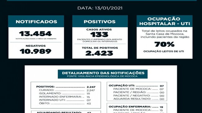 BOLETIM EPIDEMIOLÓGICO