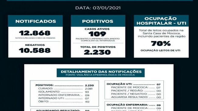 BOLETIM EPIDEMIOLÓGICO

DATA: 07/01/2021