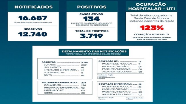 BOLETIM EPIDEMIOLÓGICO