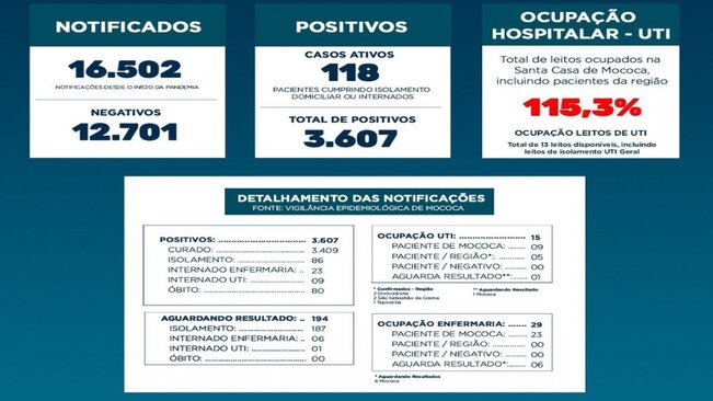 BOLETIM EPIDEMIOLÓGICO

DATA: 16/03/2021