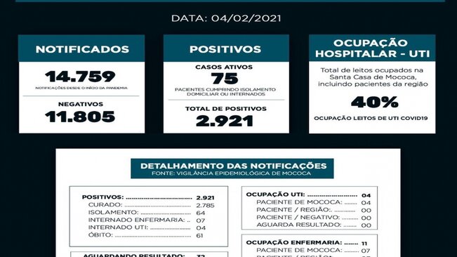 BOLETIM EPIDEMIOLÓGICO