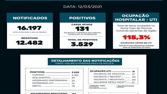 BOLETIM EPIDEMIOLÓGICO