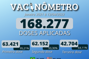 VACINÔMETRO