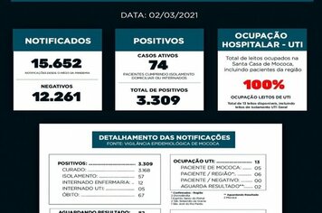 BOLETIM EPIDEMIOLÓGICO