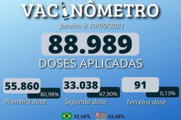 VACINÔMETRO 
