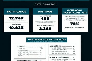 BOLETIM EPIDEMIOLÓGICO

DATA: 08/01/2021