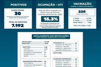 BOLETIM EPIDEMIOLÓGICO