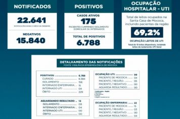 BOLETIM EPIDEMIOLÓGICO 