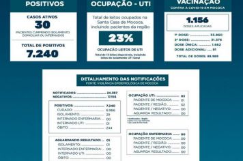 BOLETIM 10/02/2021