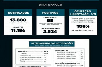 BOLETIM EPIDEMIOLÓGICO

DATA: 18/01/2021
