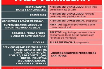 FASE VERMELHA>>