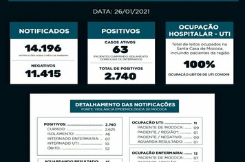BOLETIM EPIDEMIOLÓGICO

DATA: 26/01/2021