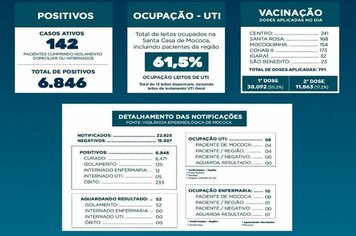 OLETIM EPIDEMIOLÓGICO

DATA: 12/07/2021
