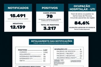 BOLETIM EPIDEMIOLÓGICO