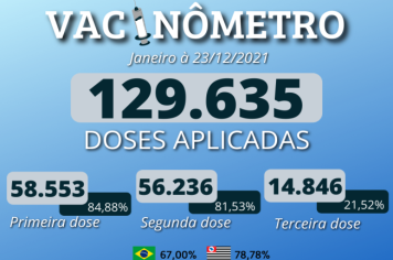 VACINÔMETRO