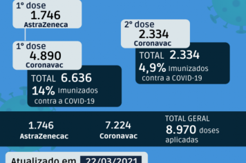 VACINÔMETRO MOCOCA 