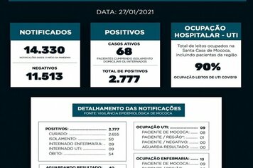 BOLETIM EPIDEMIOLÓGICO

DATA: 27/01/2021