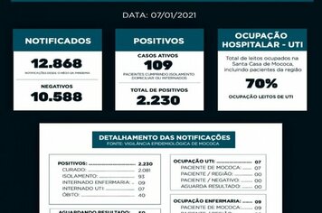 BOLETIM EPIDEMIOLÓGICO

DATA: 07/01/2021