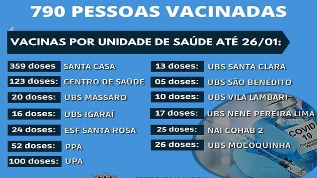 VACINÔMETRO