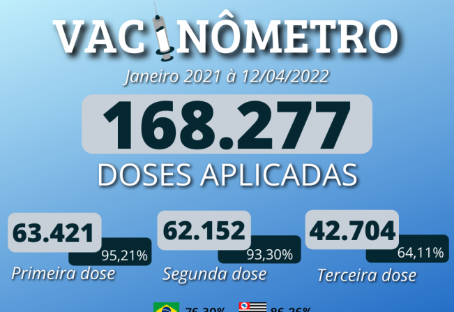 VACINÔMETRO