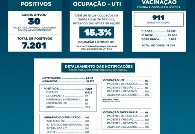 BOLETIM EPIDEMIOLÓGICO   DATA: 31/08/2021