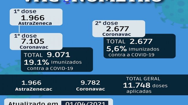 VACINÔMETRO