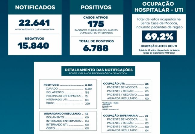 BOLETIM EPIDEMIOLÓGICO 