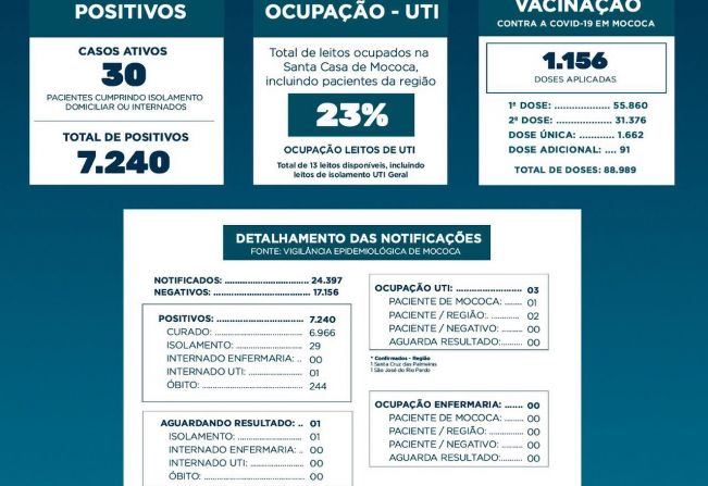 BOLETIM 10/02/2021