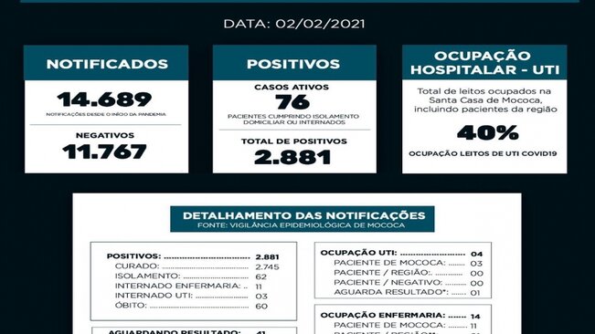 BOLETIM EPIDEMIOLÓGICO

DATA: 02/02/2021