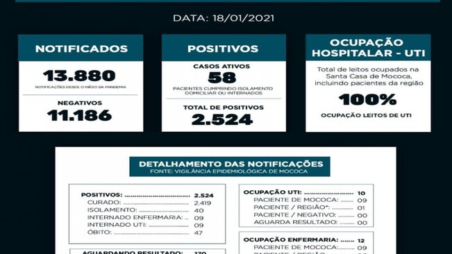 BOLETIM EPIDEMIOLÓGICO

DATA: 18/01/2021