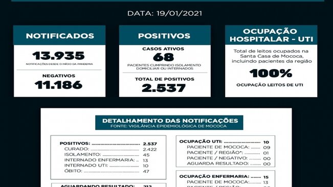 BOLETIM EPIDEMIOLÓGICO
