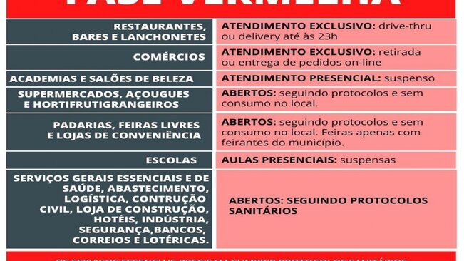 FASE VERMELHA>>