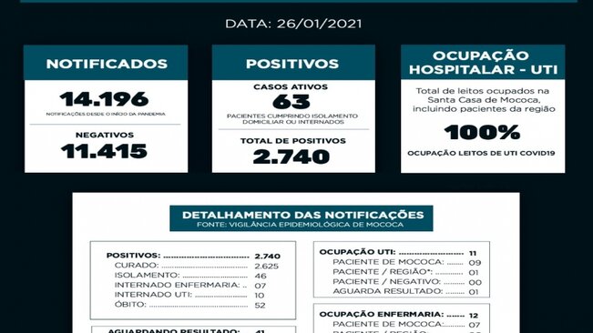 BOLETIM EPIDEMIOLÓGICO

DATA: 26/01/2021